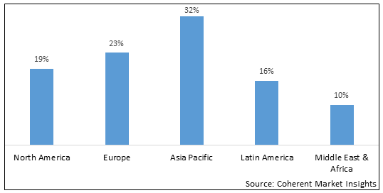 NATURAL AND ORGANIC FLAVORS MARKET